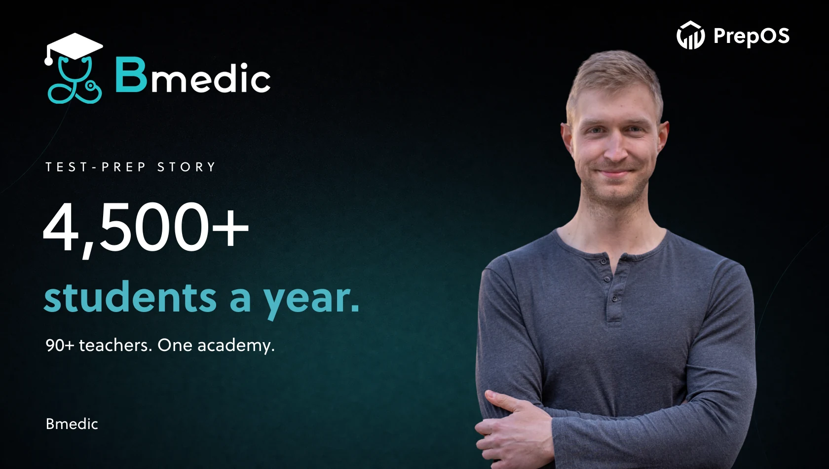 Bmedic customer story: exam preparation for 4,500+ students a year